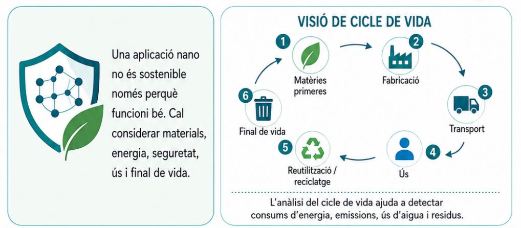 Els Objectius de Desenvolupament Sostenible (ODS) i la nanotecnologia